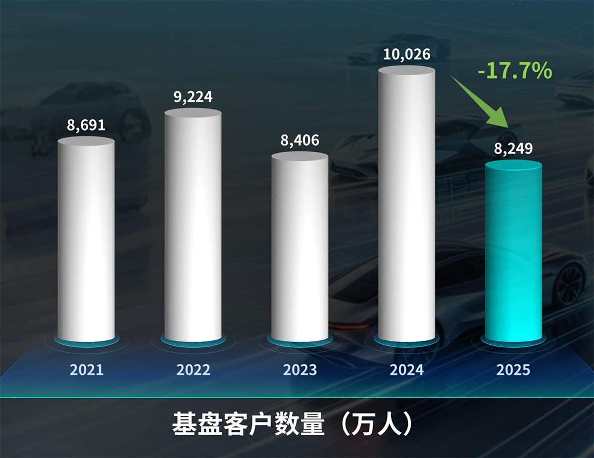 10、基盘客户数量.jpg 10、基盘客户数量.jpg