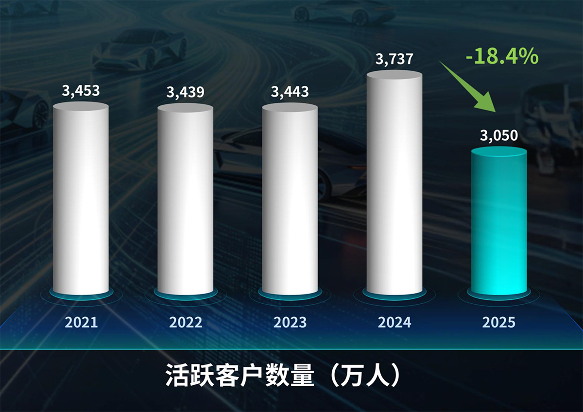 11、活跃客户数量.jpg 11、活跃客户数量.jpg