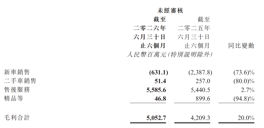 毛利.png 毛利.png